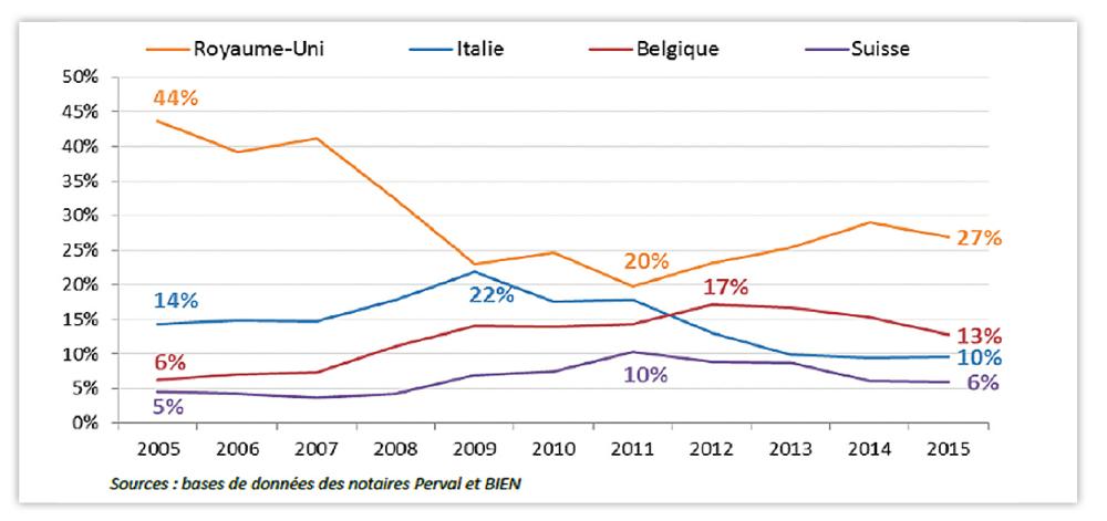 Market report Brexit