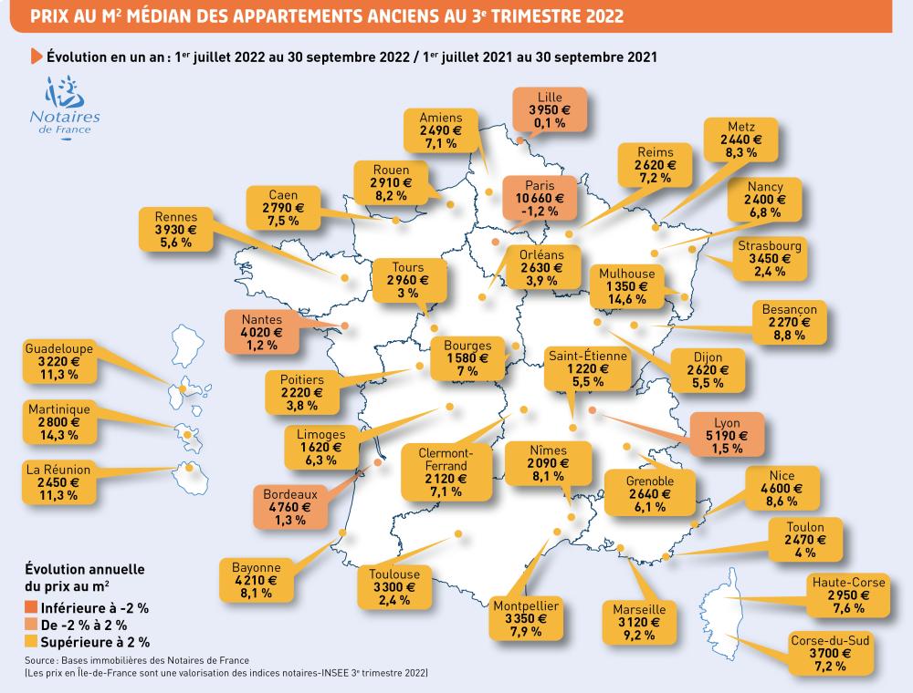 prix au m2 median des appartements anciens au 3 ème trimestre 2022