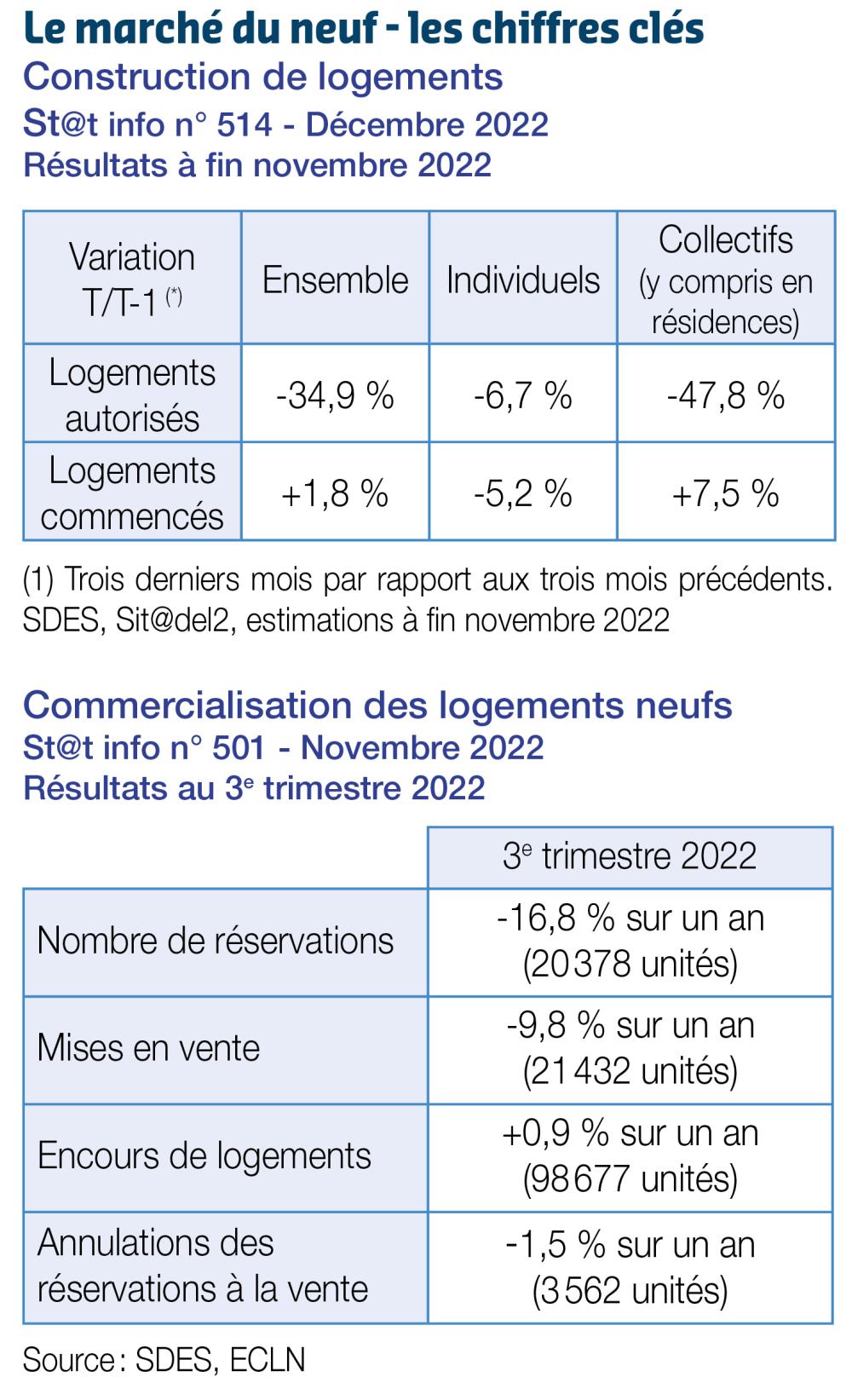 l emarché neuf les chiffres clés janvier 2023