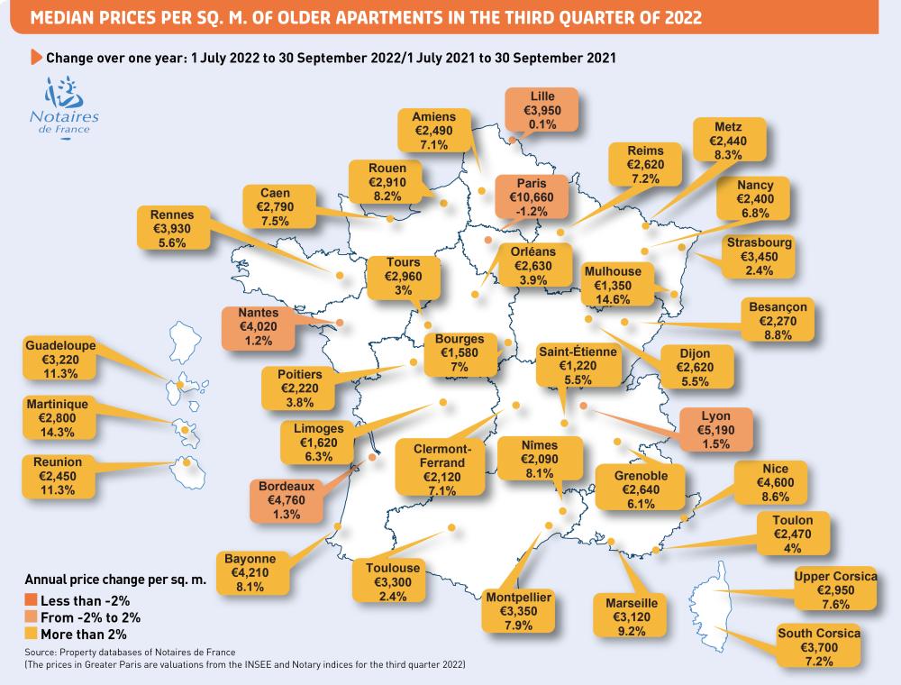 median prices pre SQ. M. of older apartments in the third quarter of 2022 n058