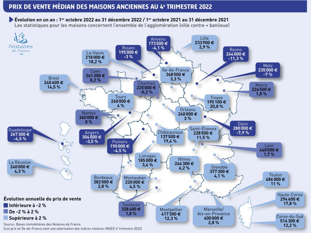 Prix de vente médian des maisons anciennes au 4ème trimestre 2022