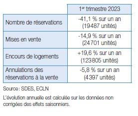 Commercialisation logement neufs 