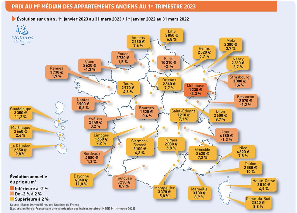 PRIX AU M2 MÉDIAN DES APPARTEMENTS ANCIENS AU 1er TRIMESTRE 2023