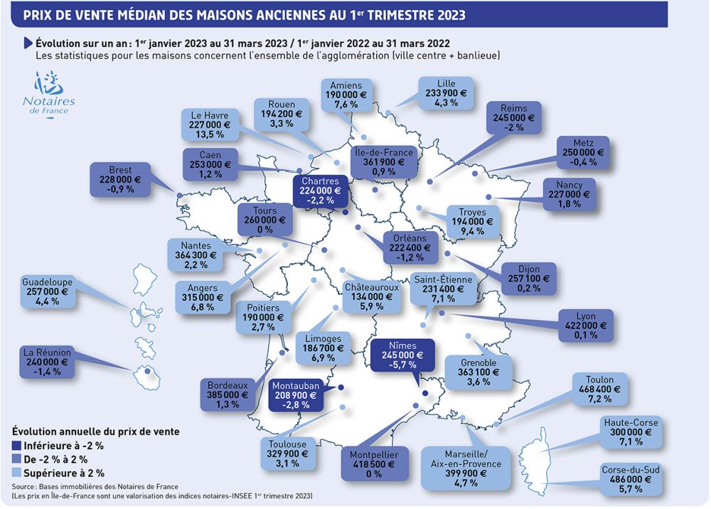 PRIX DE VENTE MÉDIAN DES MAISONS ANCIENNES AU 1er TRIMESTRE 2023