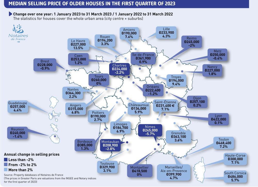 median selling price of older houses in the first quarter of 2023