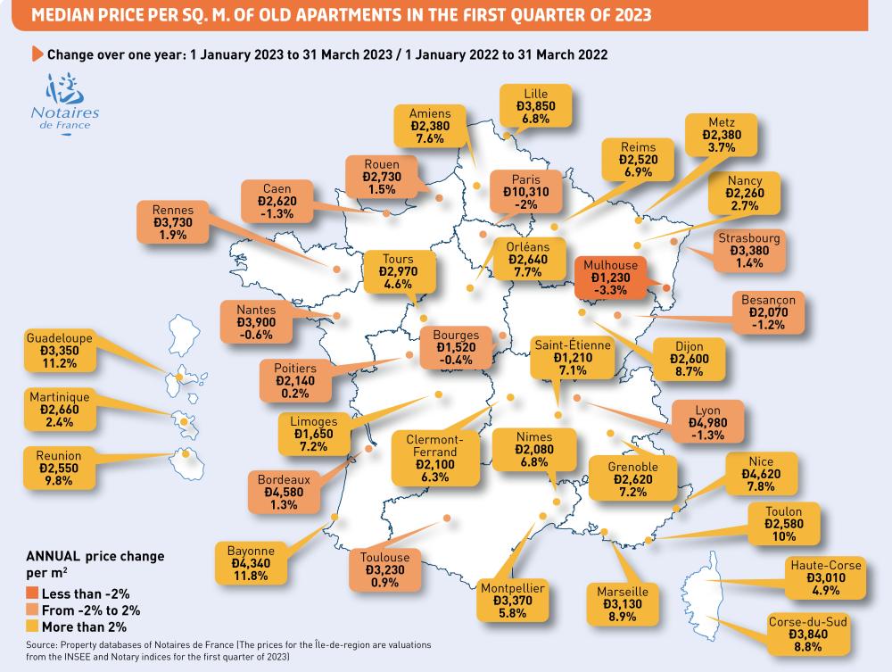 median price of old appartments 1st quarter 2023