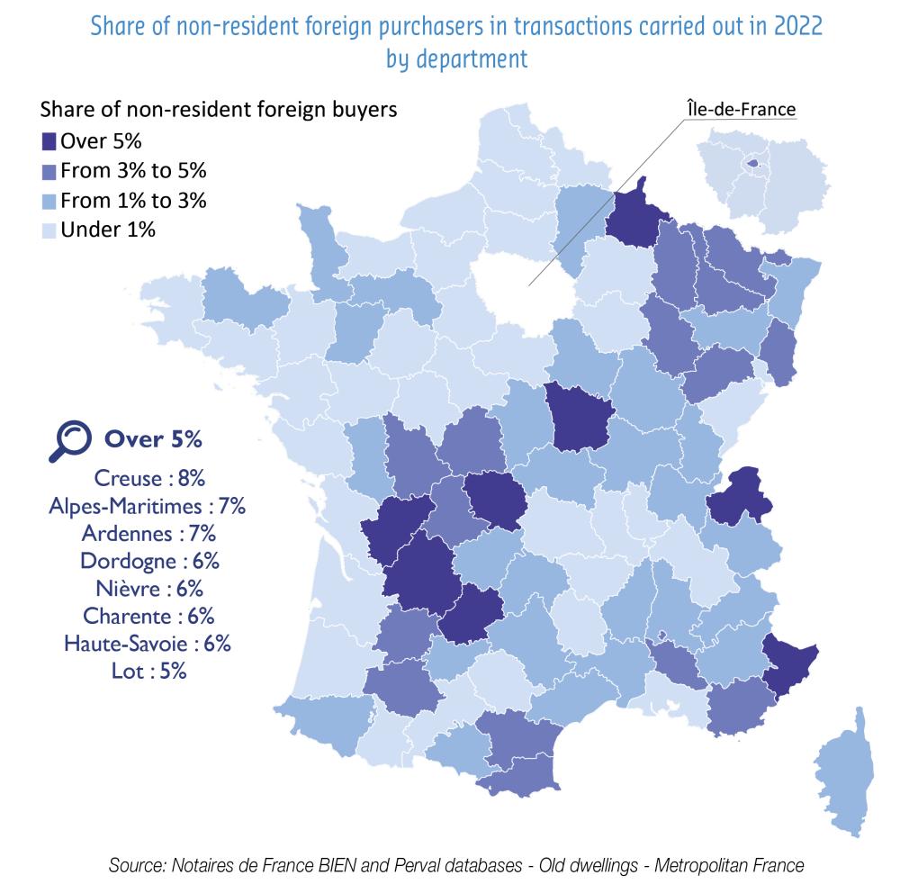 return of non-resident foreign buyers in 2022