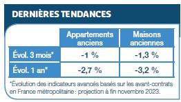 dernières tences immobilières 10_2023