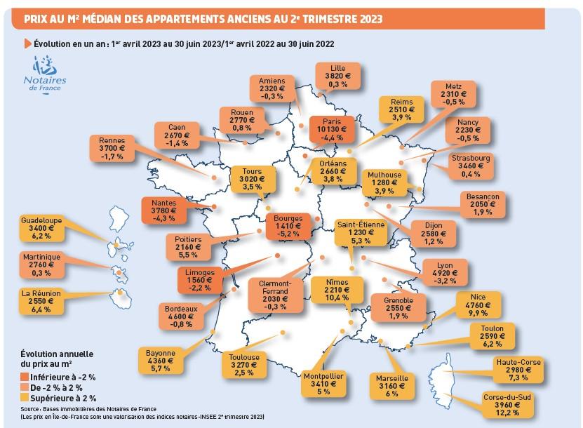 Prix au m² des appartements anciens au 2ème trimestre 2023 