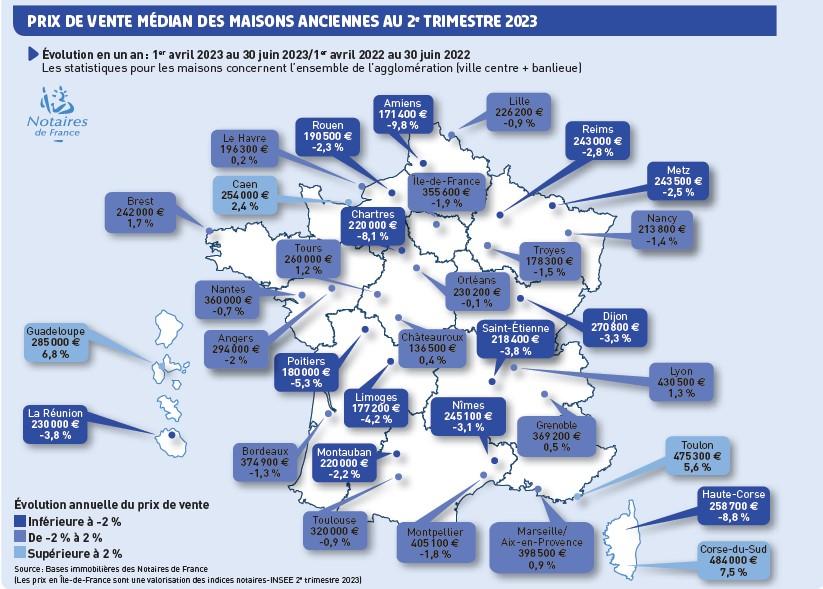 Prix de vente médian des maisons anciennes 2ème trimestre 2023