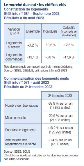 Le marché du neuf chiffres clés 10_2023