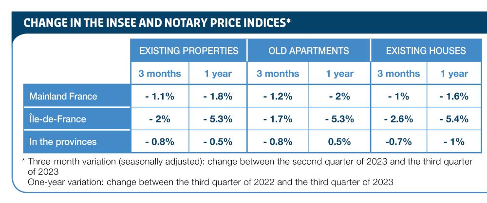 note de conjoncture tableau insee - EN