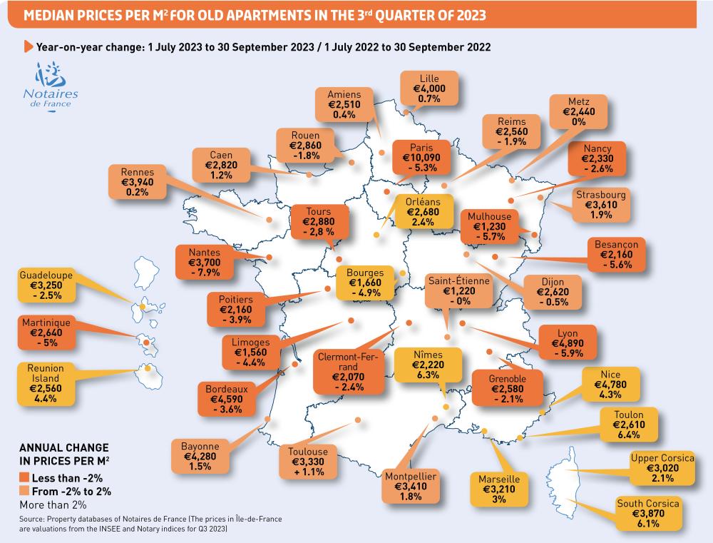 note de conjoncture median prices for old apartments - EN