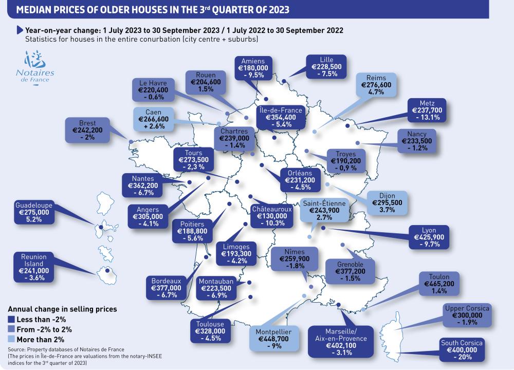 note de conjoncture- Median prices per m2 for older houses in the 3rd quarter of 2023