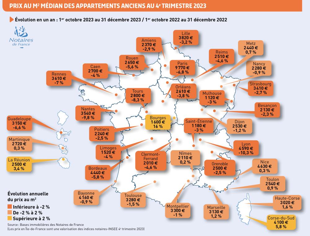 Prix au m2 médian des appartements anciens au 4è trimestre 2023