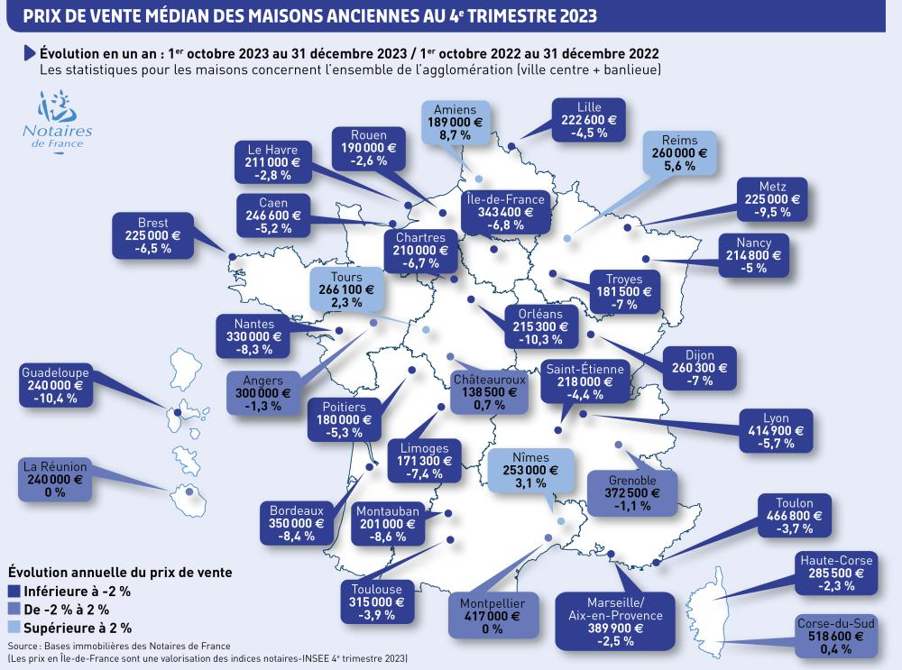 Prix de vente médian des maisons anciennes au 4è trimestre 2023