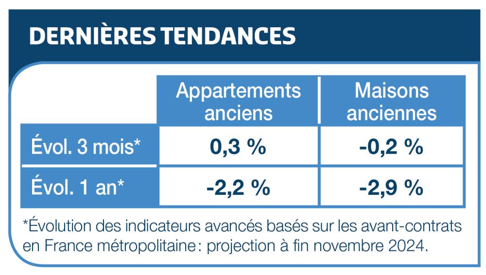 Dernières tendances 10_2024