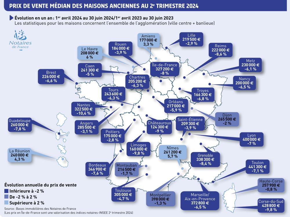 Prix de vente médian des maisons anciennes au 2e trimestre 2024