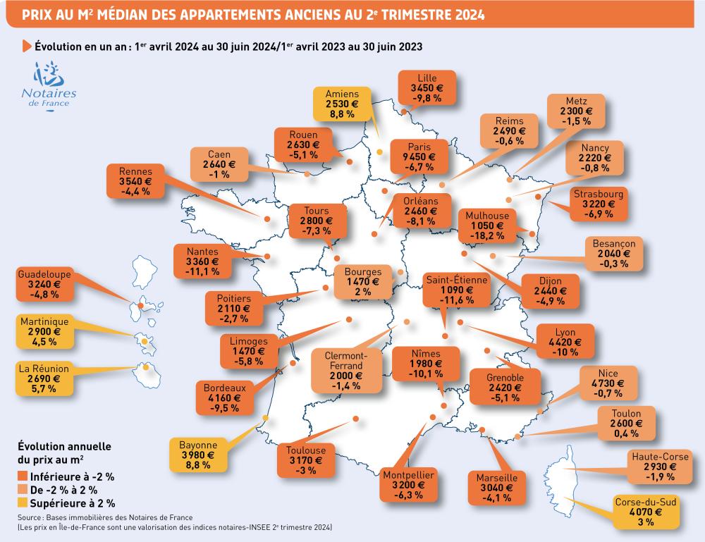 Prix de vente médian des appartements anciens au 2e trimestre 2024 