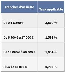 tarif du notaire : vente ou cession immobiliere