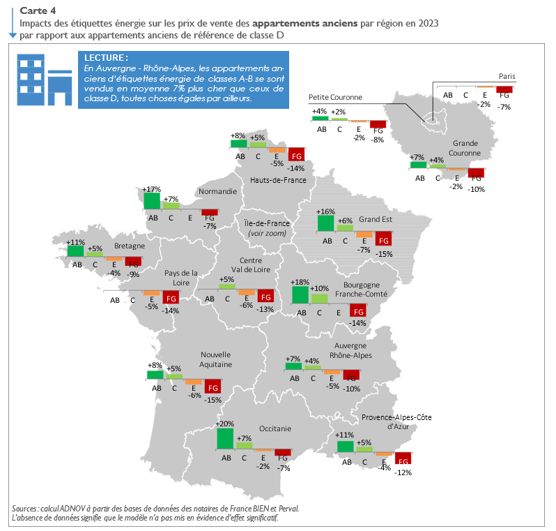 Impacts des étiquettes énergie sur les prix de vente des appartements anciens par région en 2023 par rapport aux appartements anciens de référence de classe D