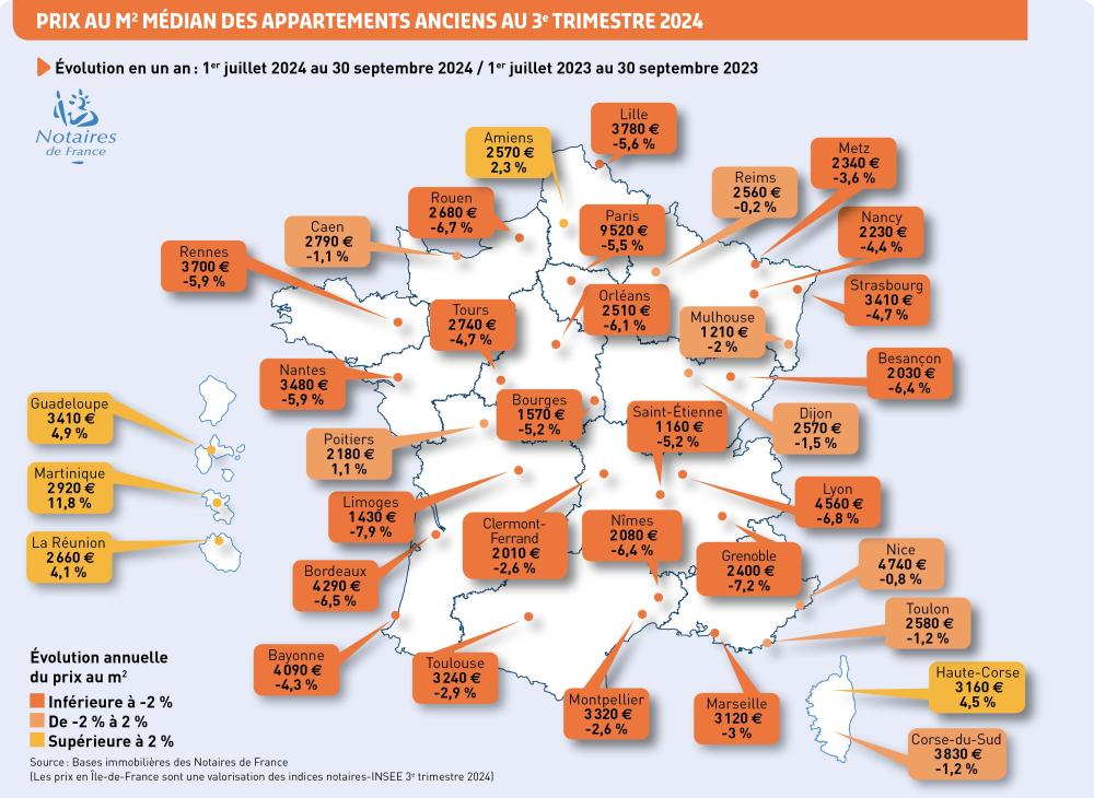 Prix de vente médian des appartements anciens au 3e trimestre 2024 