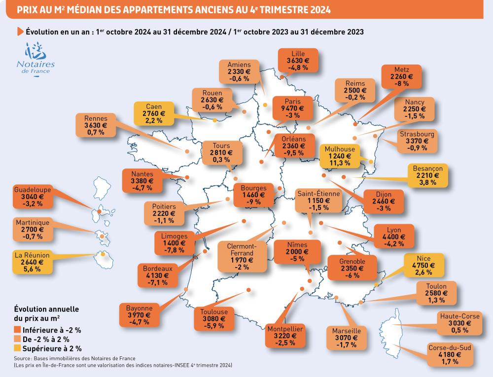 Prix de vente médian des appartements anciens au 4e trimestre 2024