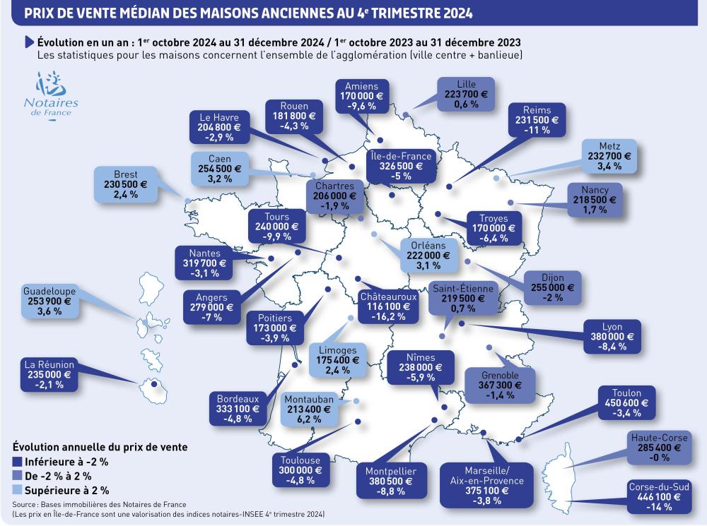 Prix de vente médian des maisons anciennes au 4e trimestre 2024