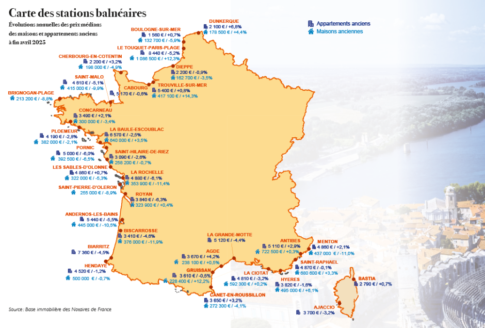 Carte des stations balnéaires