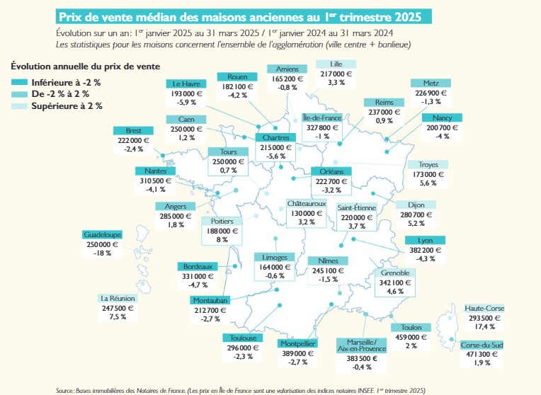 prix au m² des maisons anciennes T1 2025